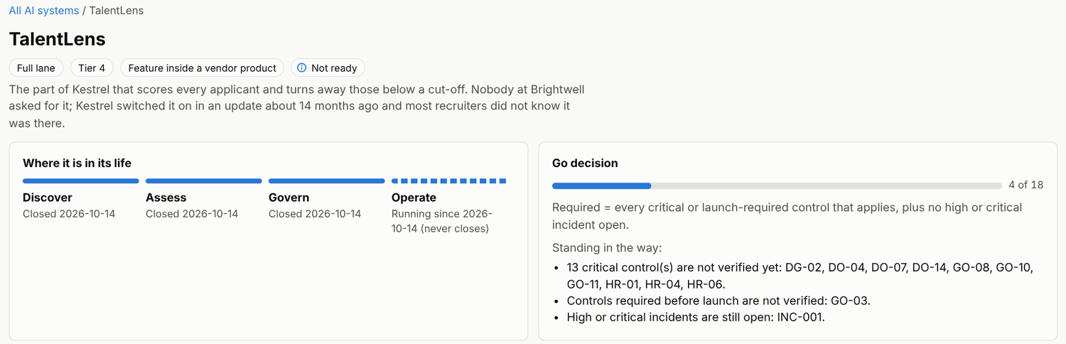 The dashboard page for one AI system in the example run, TalentLens: where it is in the four stages, and a go decision that reads Not ready, with the controls and the open incident that stand in the way.